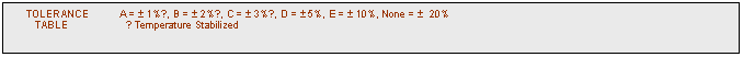 text box:     tolerance          a =  1%●, b =  2%●, c =  3%●, d =  5%, e =  10%, none =   20%
         table                    ● temperature stabilized 	

