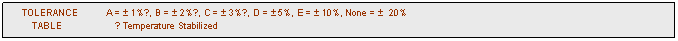 text box:      tolerance          a =  1%●, b =  2%●, c =  3%●, d =  5%, e =  10%, none =   20%
         table                    ● temperature stabilized 	
