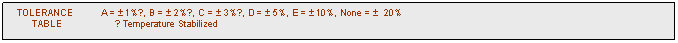 text box:    tolerance          a =  1%●, b =  2%●, c =  3%●, d =  5%, e =  10%, none =   20%
         table                    ● temperature stabilized 	

copyright ◊ 2009
electron products inc. ◊ 5367 third street, irwindale, ca 91706 ◊ phone 626-960-2299 ◊ fax 626-814-4434
web site http://www.electronproductsinc.com ◊ e-mail sales@electronproductsinc.com

copyright ◊ 2009
0.25%●, d =  o.5%●, f =  1%●, g =  2%●, h =  3%●, j =  5%, e =  10%, m =   20%, n =  30%,
         table                p = gmv, x = special     ● temperature stabilized 	
