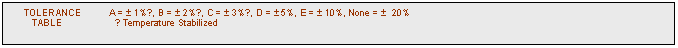 text box:     tolerance          a =  1%●, b =  2%●, c =  3%●, d =  5%, e =  10%, none =   20%
         table                    ● temperature stabilized 	

