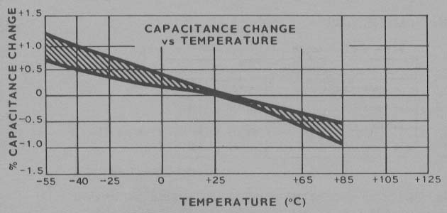 polystyrene capacitance graphic