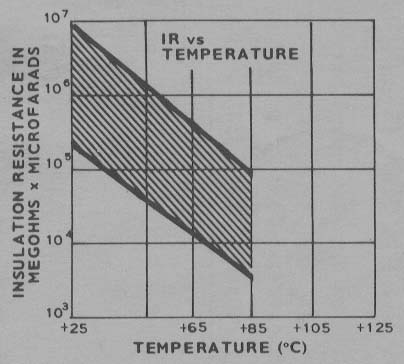 polystyrene insulation resistance graph